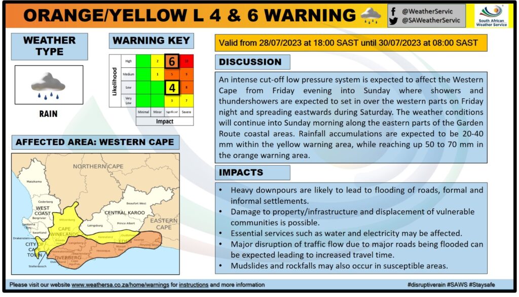 GEORGE MUNICIPALITY SERVICES ON HIGH ALERT AS HEAVY RAIN AND DAMAGING WAVES ARE PREDICTED