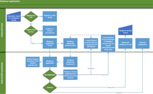 Wayleave Application Policy and Process - George Municipality